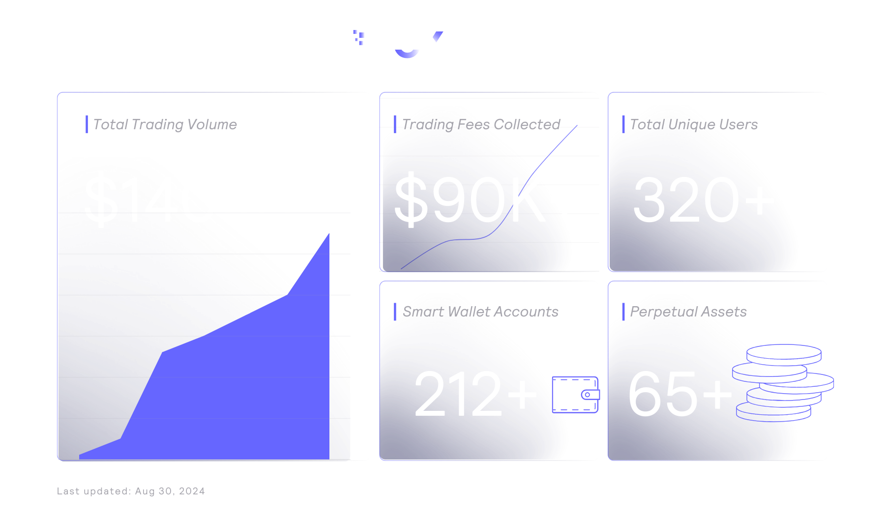 DexToro Stats